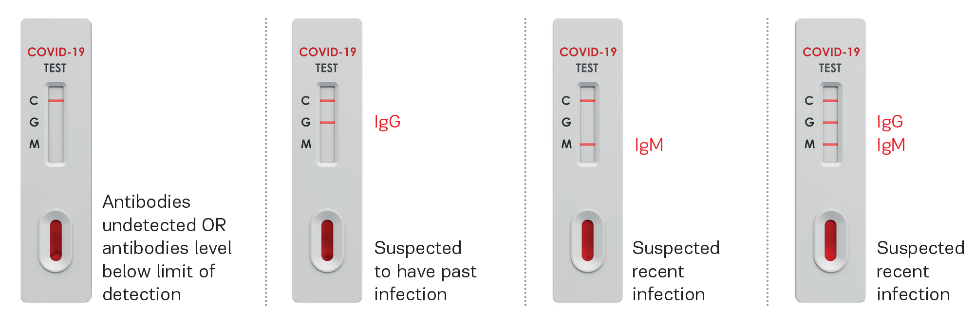 Тест на covid результат. Direct Test на отвертке. Тигра-тест® SARS-cov-2. Covid-19 LGG/LGM antibody Assay Kit инструкция. Звуковой тест на изделия.